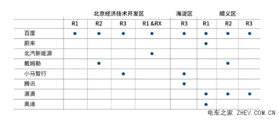 北京自動(dòng)駕駛路測(cè)報(bào)告揭曉中外領(lǐng)頭玩家 百度Apollo里程占比總數(shù)91%
