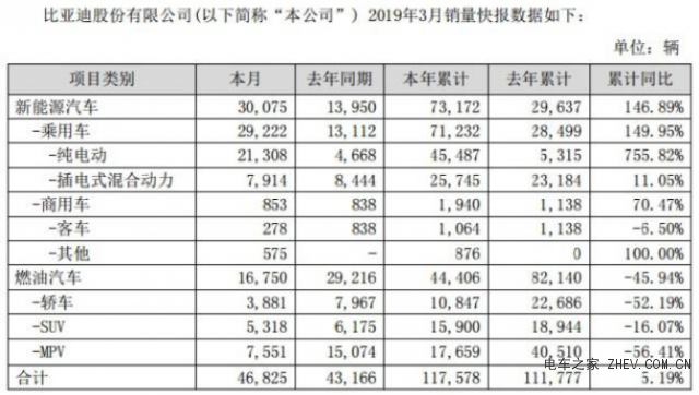 《對(duì)話》王傳福：新能源高速增長(zhǎng)的列車不會(huì)放慢