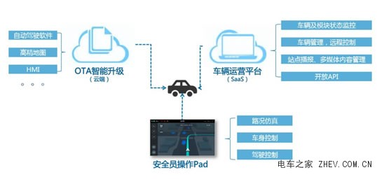 江铃新能源 无人驾驶