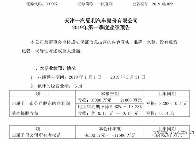 博郡與一汽夏利組建公司 經(jīng)營新能源汽車