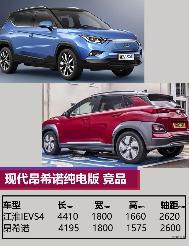 現(xiàn)代昂希諾純電版 續(xù)航470公里 10月份國內(nèi)上市
