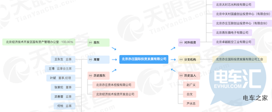 百億國(guó)資“接盤(pán)” 蔚來(lái)被迫啟動(dòng)瘦身計(jì)劃？