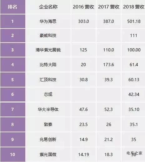 警惕新能源汽車業(yè)的“缺芯”