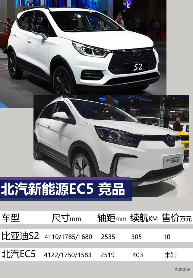 北汽新能源EC5 續(xù)航403公里 預(yù)計6月份上市
