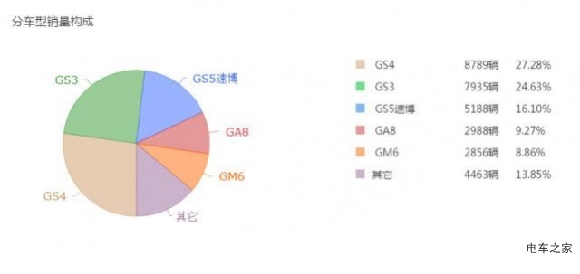 廣汽傳祺全線崩盤，光憑Aion S這賣相也恐無力回天？