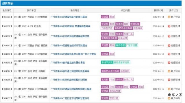 廣汽傳祺全線崩盤，光憑Aion S這賣相也恐無力回天？