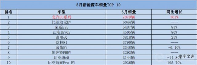 前十都進不了！aion s 拿什么來拯救廣汽新能源