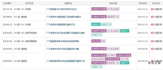 前十都進不了！aion s 拿什么來拯救廣汽新能源
