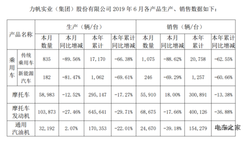 力帆汽车销量