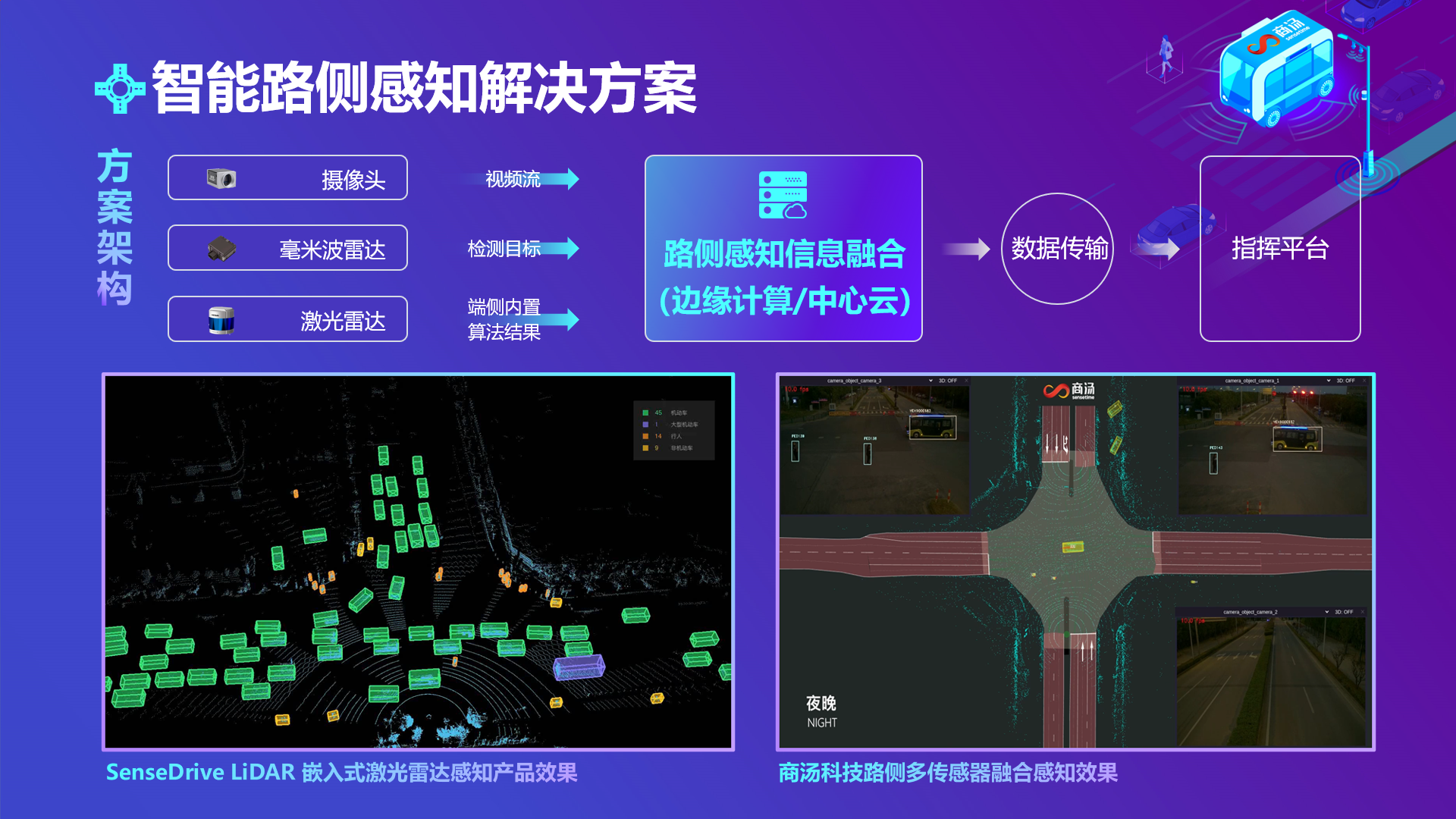 商汤科技发布l4级接驳小巴和智能路侧感知解决方案构建智慧出行新基建
