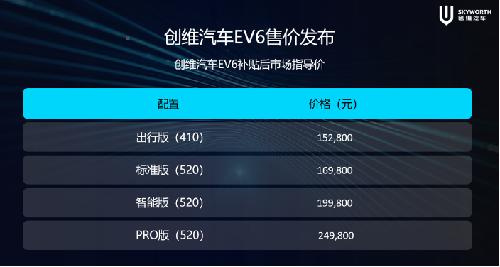 到2025年,创维汽车年销量将达25万辆,2030年创维汽车年销售实现50万辆