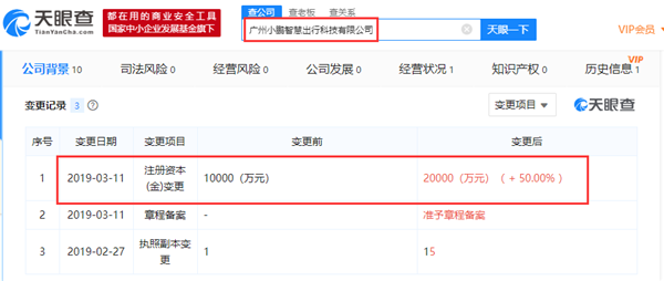 广州小鹏注册资本变更为2亿元人民币 【图】