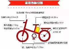电动车新国标实施后，中国电动自行车行业迎来新国标大考