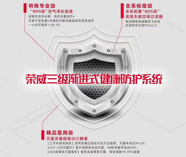 国内首次主流车型全覆盖“N99级”防护，荣威延保服务助力无忧用车