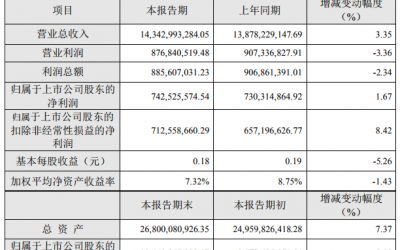 电池材料业务发力 格林美2019净利7.4亿