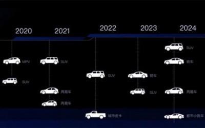 枫叶汽车MPV新车曝光 “吉利嘉际的纯电动版” 第三季度上市