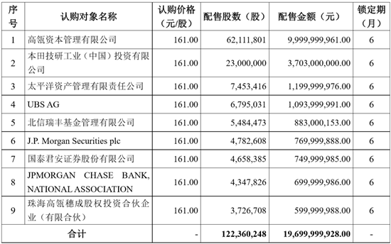 本田37亿元入股宁德时代 大众与万向集团签订百亿电池订单
