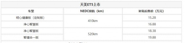 天美汽车ET5上市 NEDC续航为410km和520km
