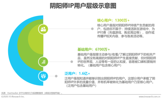 R汽车与网易《决战！平安京》职业联赛达成首席合作