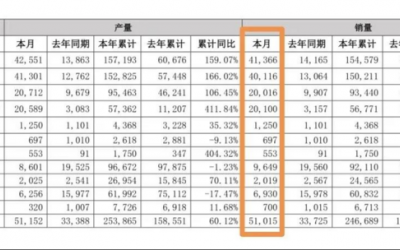 最新进展：购买宋Pro“被坑”一事已得到解决，为比亚迪点赞