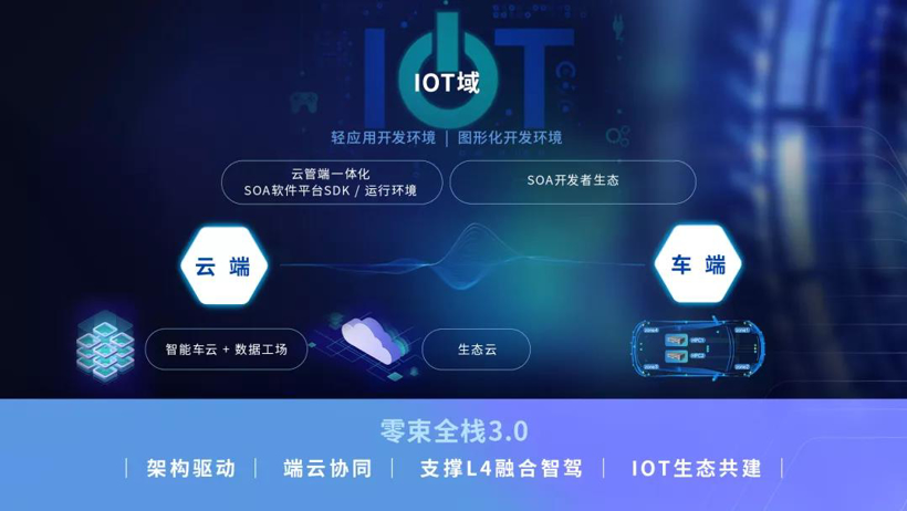 比亚迪,自动驾驶,上汽灵魂,上汽零束 比亚迪,自动驾驶,上汽灵魂,上汽零束