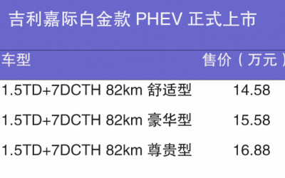 吉利嘉际白金款PHEV正式上市 售价14.58-16.88万元