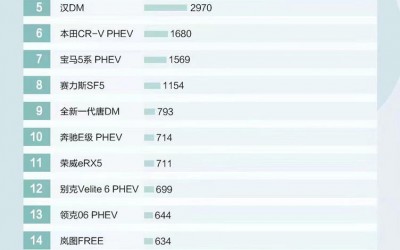 综合油耗0.9L/100km，比亚迪宋MAX DM-i官图发布，明年一季度上市