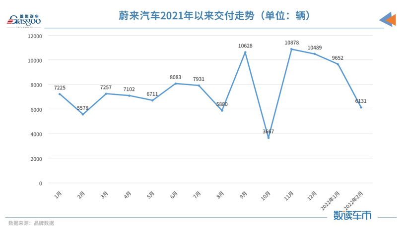 “小理哪”变“理哪小”,造车新势力2月交付榜单再生变
