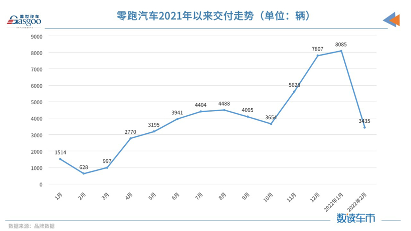 “小理哪”变“理哪小”,造车新势力2月交付榜单再生变