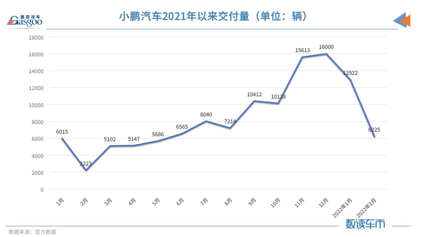 “小理哪”变“理哪小”,造车新势力2月交付榜单再生变