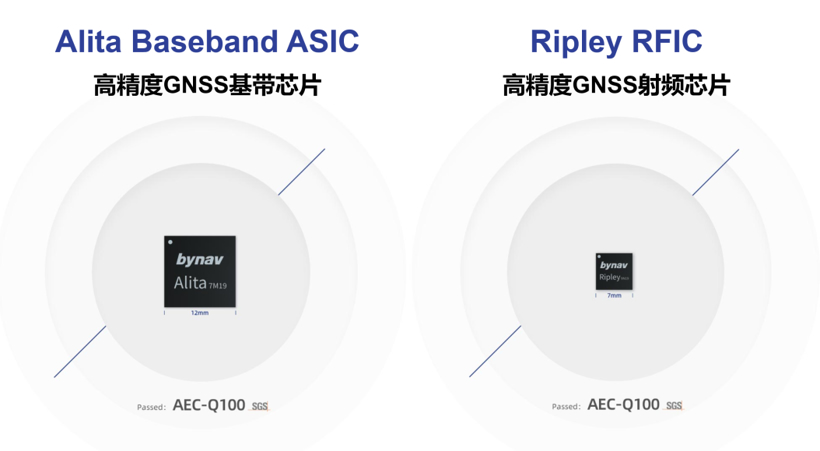北云科技高精度组合导航获得26262功能安全认证