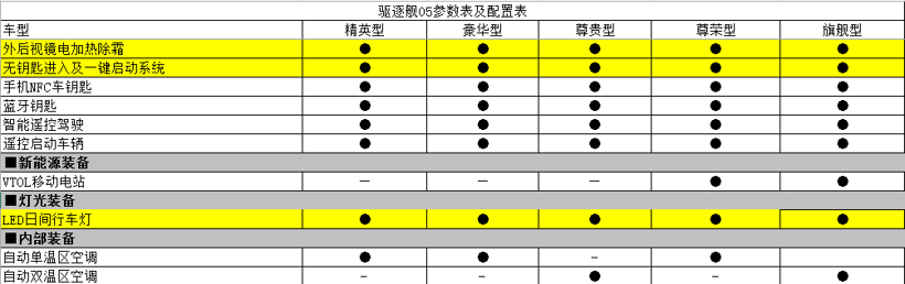 比亚迪驱逐舰05：换个马甲我也认识你