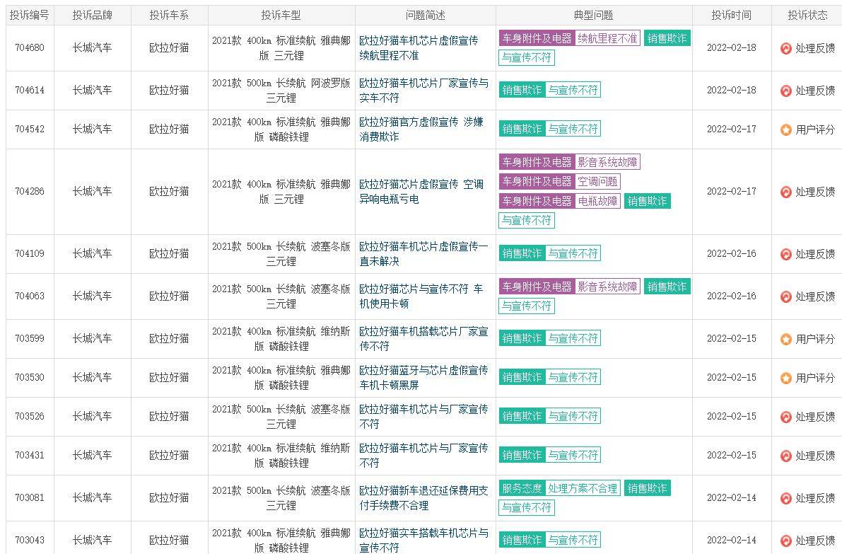 315预警：因“偷换芯片”风波发酵，欧拉好猫被央视关注