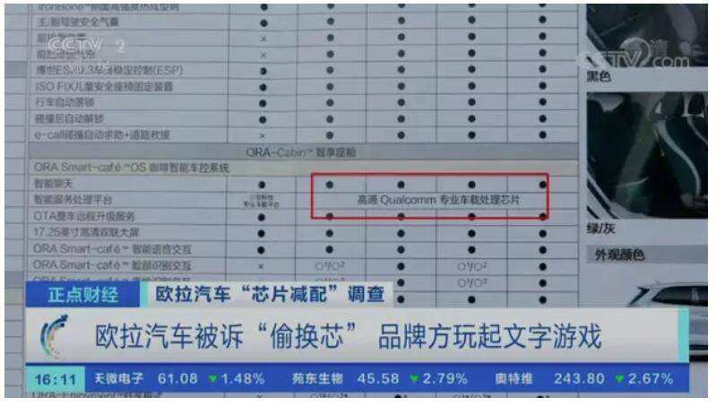 315预警：因“偷换芯片”风波发酵，欧拉好猫被央视关注