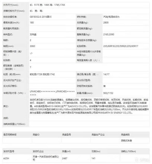 赛那姊妹车型来了 一汽丰田GRANVIA申报图曝光