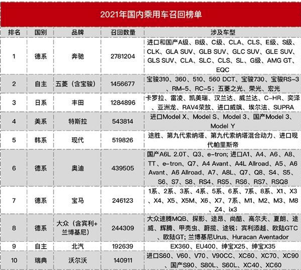 “315”晚会即将开幕！消费者最关注的汽车投诉有哪些？