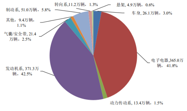 “315”晚会即将开幕！消费者最关注的汽车投诉有哪些？