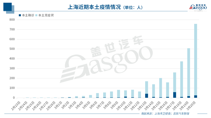 2022北京车展或延期至6月举办