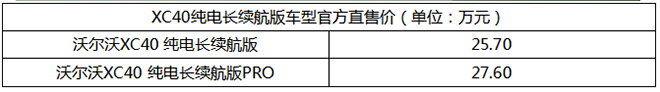 沃尔沃XC40纯电长续航版车型价格表 沃尔沃XC40纯电长续航版车型价格表