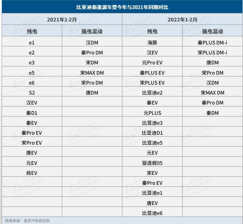 甩开五菱、特斯拉 比亚迪新能源终端销量暴增近四倍，谁在买？