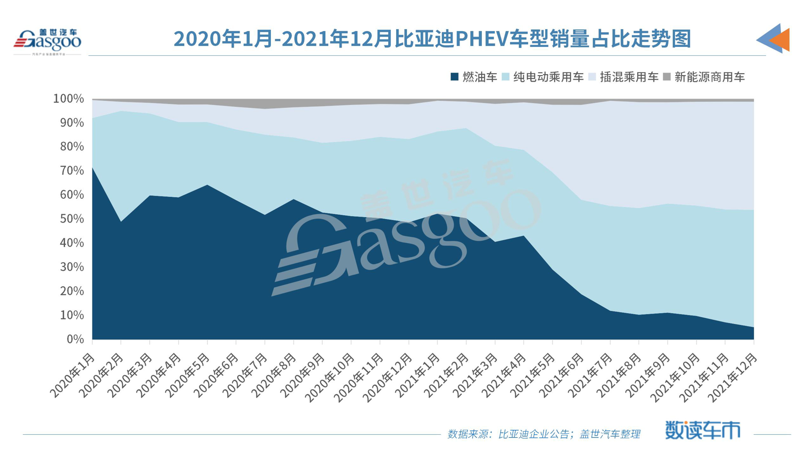 创最好单季业绩,比亚迪2021年营收超2161亿元