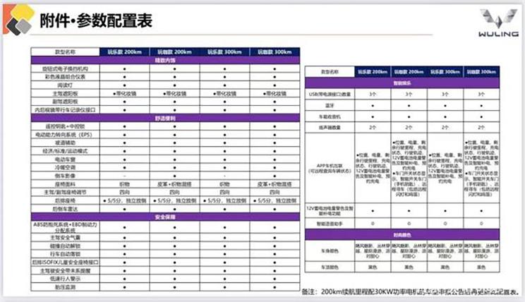 宏光MINIEV GAMEBOY疑似售价5.98万起