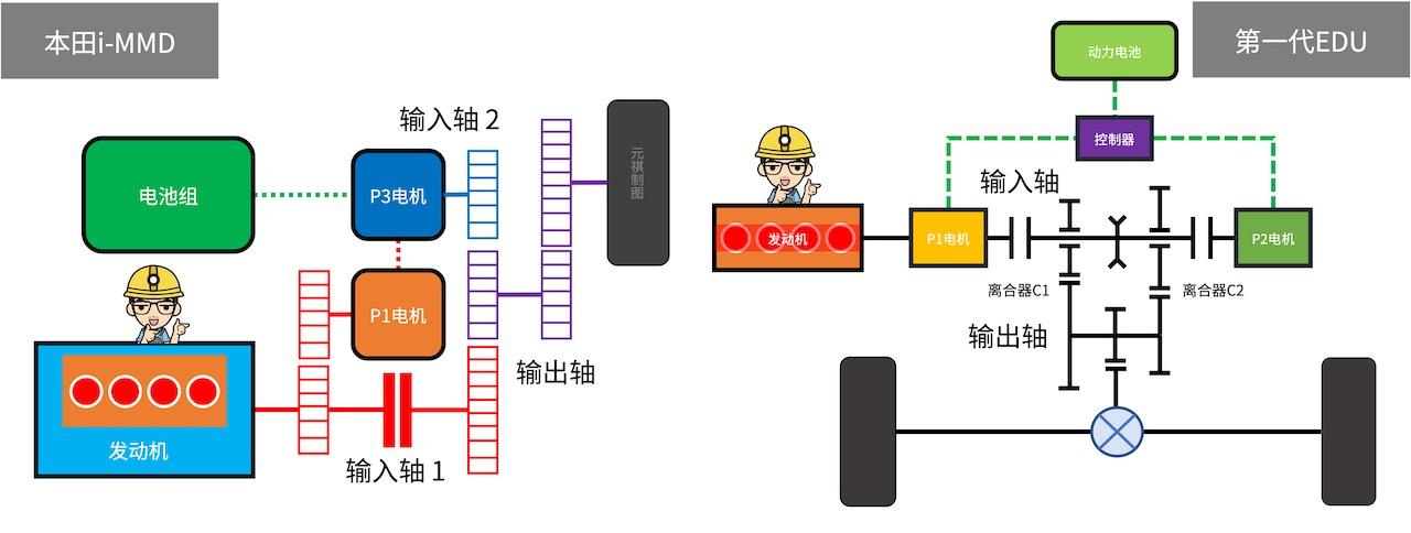 混动百科 | 第一代上汽EDU混动系统：有创新，也有遗憾