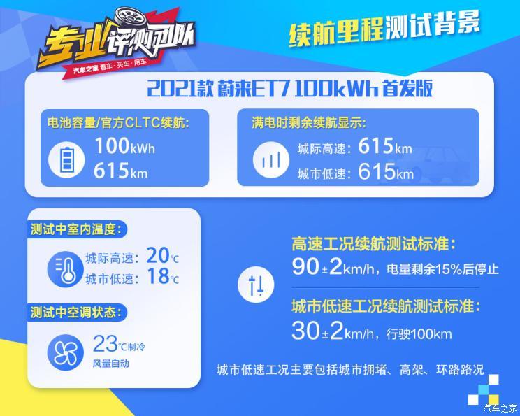 蔚来 蔚来ET7 2021款 100kWh 首发版