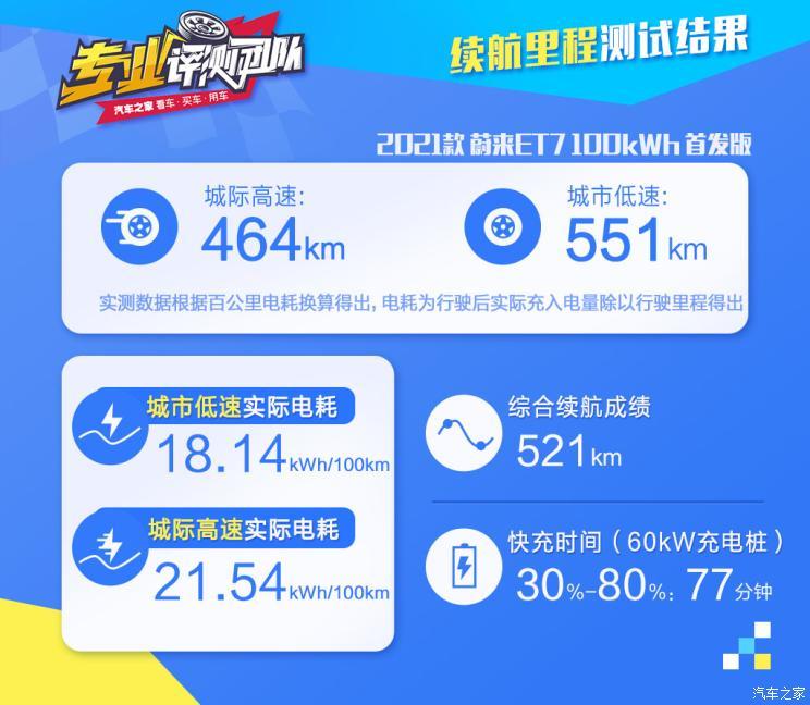 蔚来 蔚来ET7 2021款 100kWh 首发版