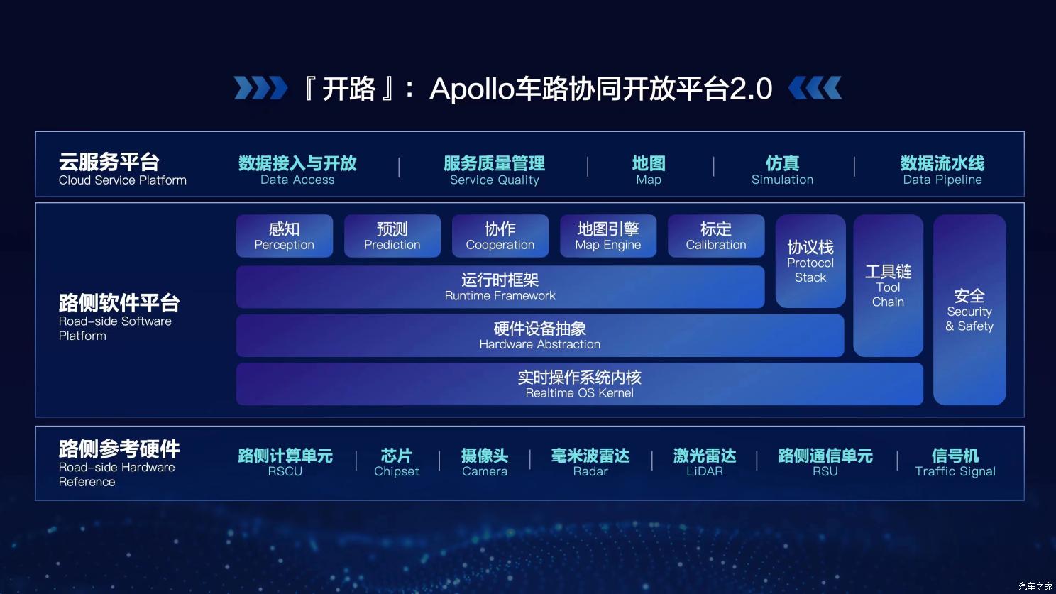 汽车之家