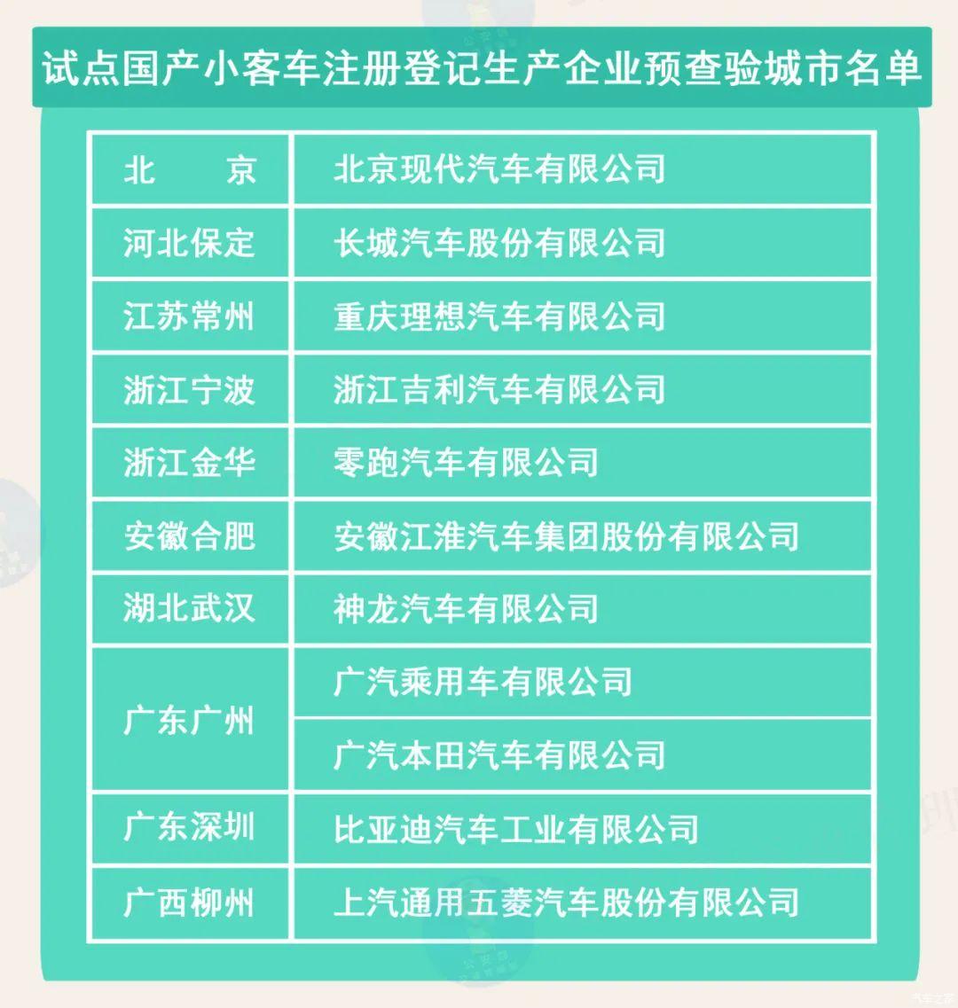 《机动车登记规定》将于5月1日正式实施