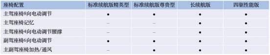 搴ф閰嶇疆