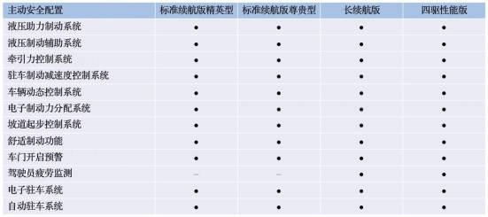 涓诲姩瀹夊叏