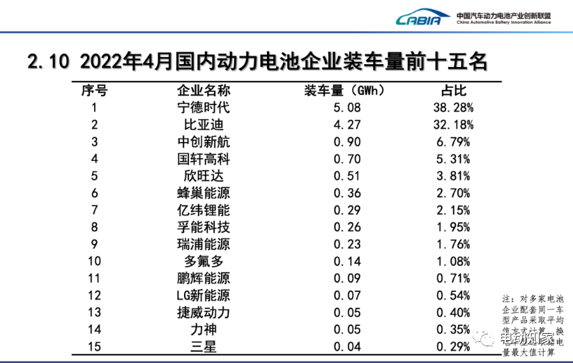 国内动力电池格局或迎来巨变！